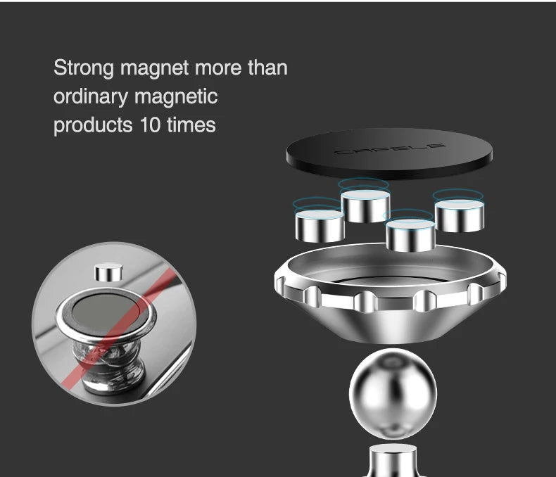 Magnetic Car Phone Holder for Smartphone and GPS