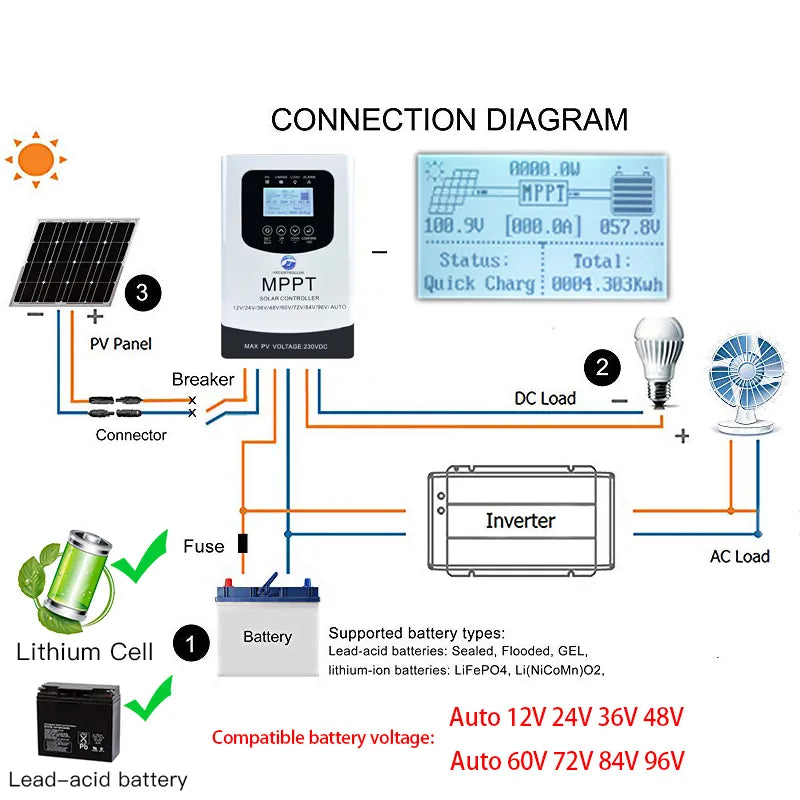 MPPT 100A 80A 230VDC Solar Charge Controller With LCD Touch DISPLAY Ship From EU US For 24V 48V 60V 72V 96V Home Solar System