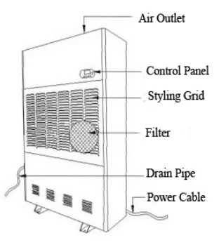 Industrial Warehouse Dehumidifier - Large Area Moisture Control