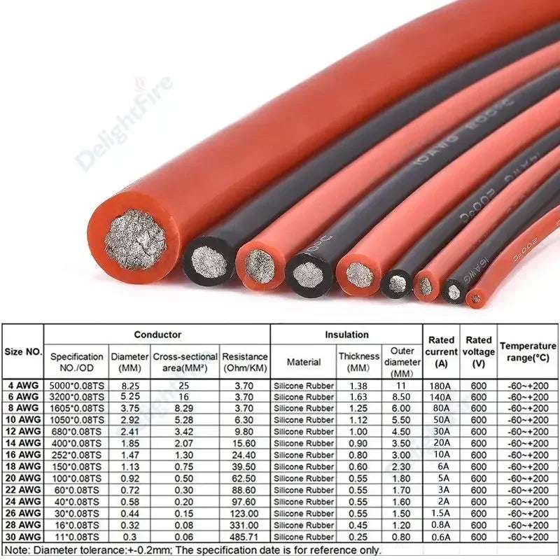 Flexible Heat-Resistant Various AWG Sizes Silicone Wire
