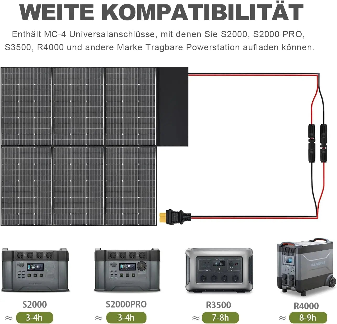 ALLPOWERS Foldable Solar Panel 600W High-Efficiency Solar Module Solar Charger with MC-4 Output for RV Off-Grid Boat Home Camp