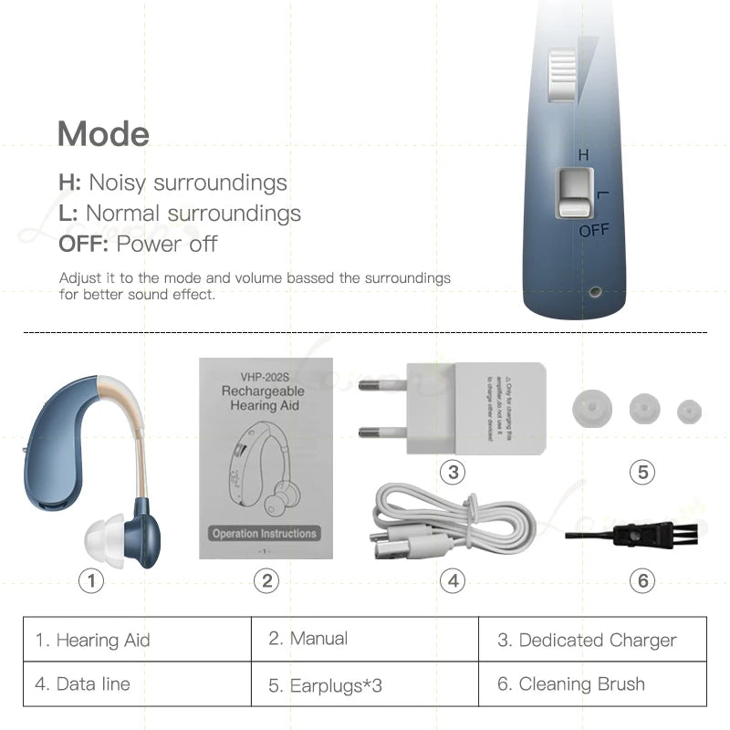 Rechargeable Mini Digital Wireless Hearing Aid