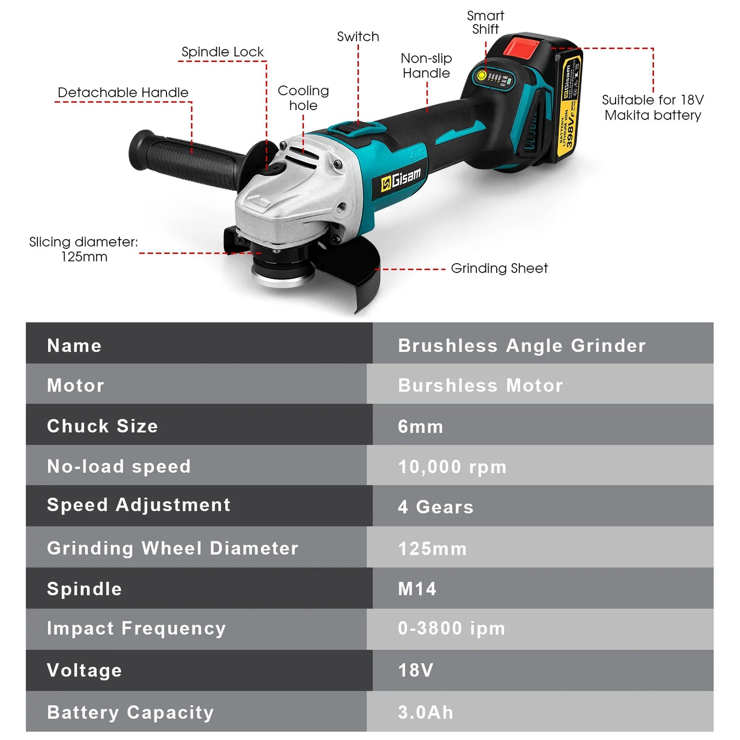 125mm M14 Brushless Electric Angle Grinder for Makita 18V Battery