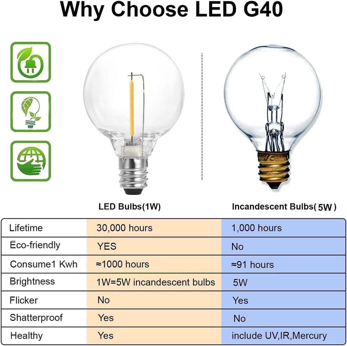 97FT Outdoor String Lights – G40 Shatterproof LED Patio Lights