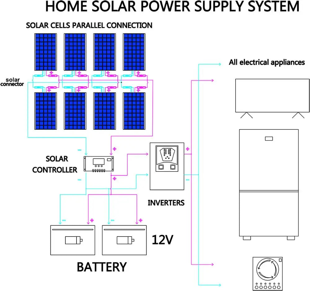 100W Monocrystalline Flexible Solar Panel Charger