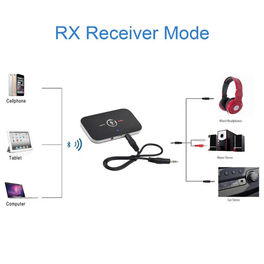 Bluetooth 5.0 Audio Transmitter Receiver Stereo 3.5mm AUX Jack RCA USB Dongle Music Wireless Adapter For Car kit PC TV Headphone