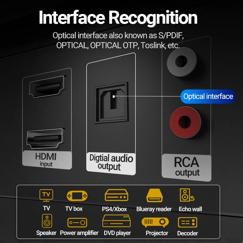 Vention Digital Audio Fibre Optic Cable /  Toslink SPDIF Coaxial Cable