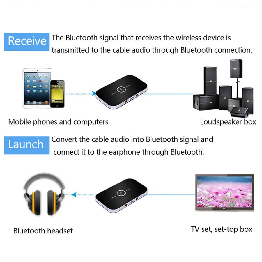 Bluetooth 5.0 Audio Transmitter Receiver Stereo 3.5mm AUX Jack RCA USB Dongle Music Wireless Adapter For Car kit PC TV Headphone