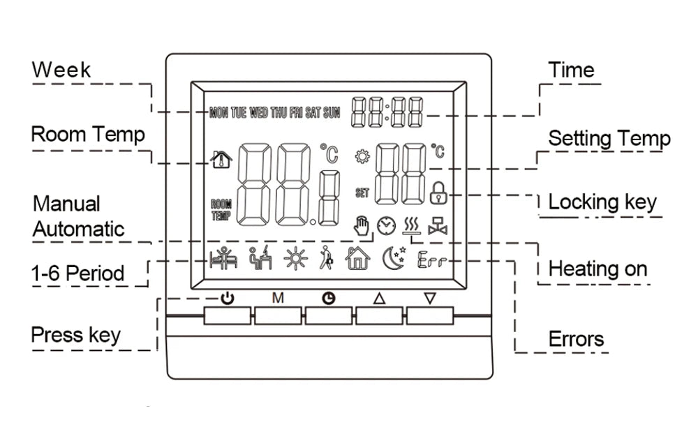 MINCO HEAT Programmable Gas Boiler Heating Temperature Regulator Hand Controller