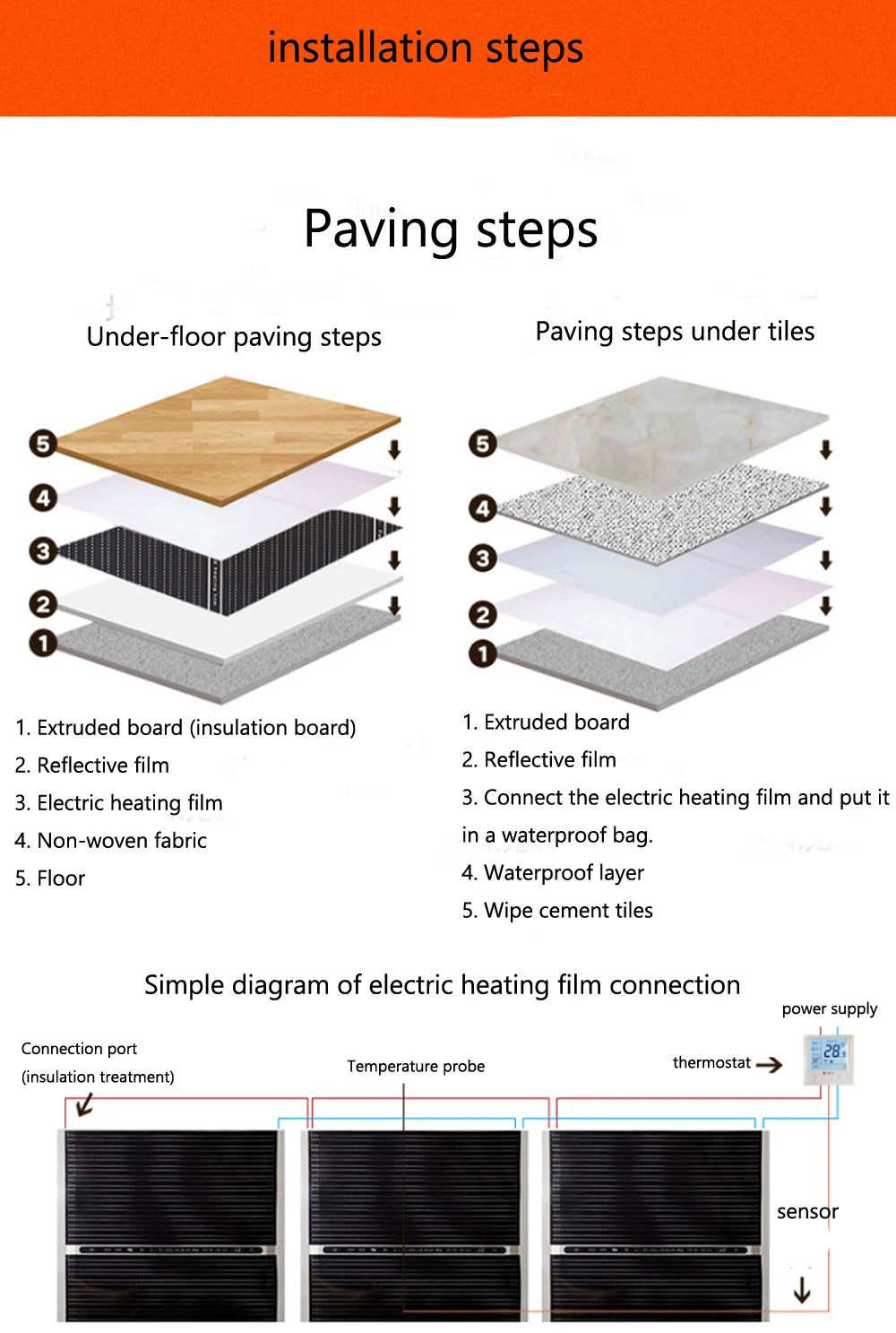 Hot Far Infrared Heating Film Electric Warm Floor System