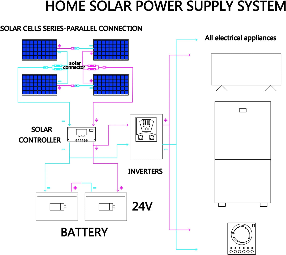 100W Monocrystalline Flexible Solar Panel Charger