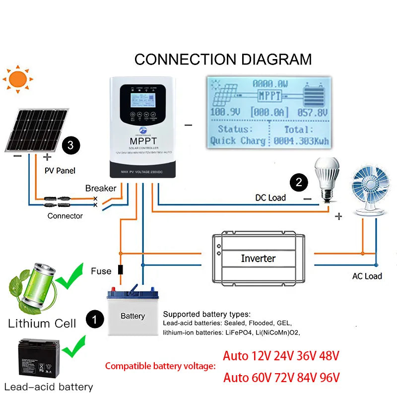 MPPT 100A 80A 230VDC  Solar Charge Controller With LCD Touch DISPLAY Ship From EU US For 24V 48V 60V 72V 96V Home Solar System