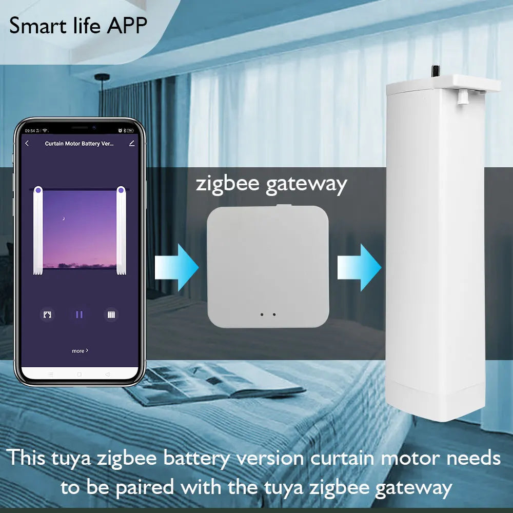 6th Generation Tuya Smart ZigBee Curtains Motor USB Type with 4800mAh Battery Fast Charge Electric Curtain for Window Alexa Home