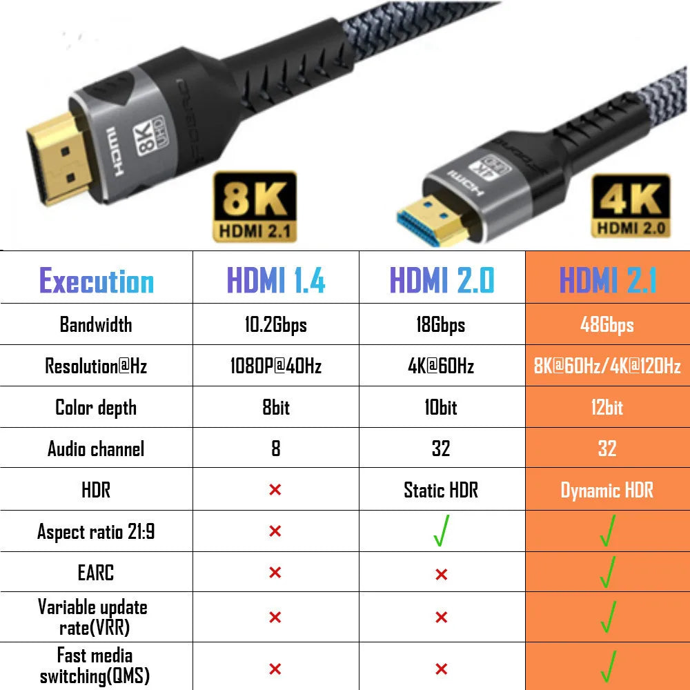 HyperVision 8K HDMI 2.1 Cable