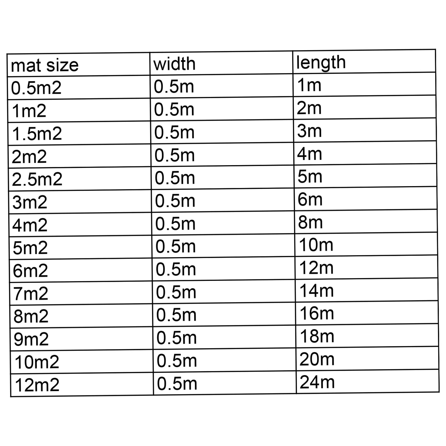 230V 150W/M2 Electric Radiant Underfloor Dual Core Heating Fibreglass Mesh Mat Kit System For Tiles Ceramic Porcelain Stone