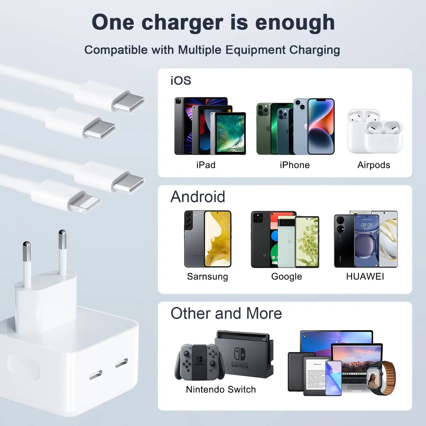 35W USB C Power Adapter Dual USB Type C Plug Fast Wall Charger Block with Charging Cable for iPhone 14/13/iPad/Samsung and More