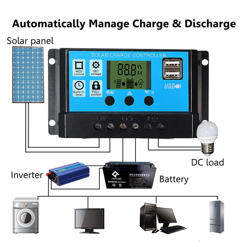 500W1000W Solar Panel Kit 12V Solar Panel 100A Controller USB Port Portable Solar Battery Charger for Outdoor Camping Mobile RV