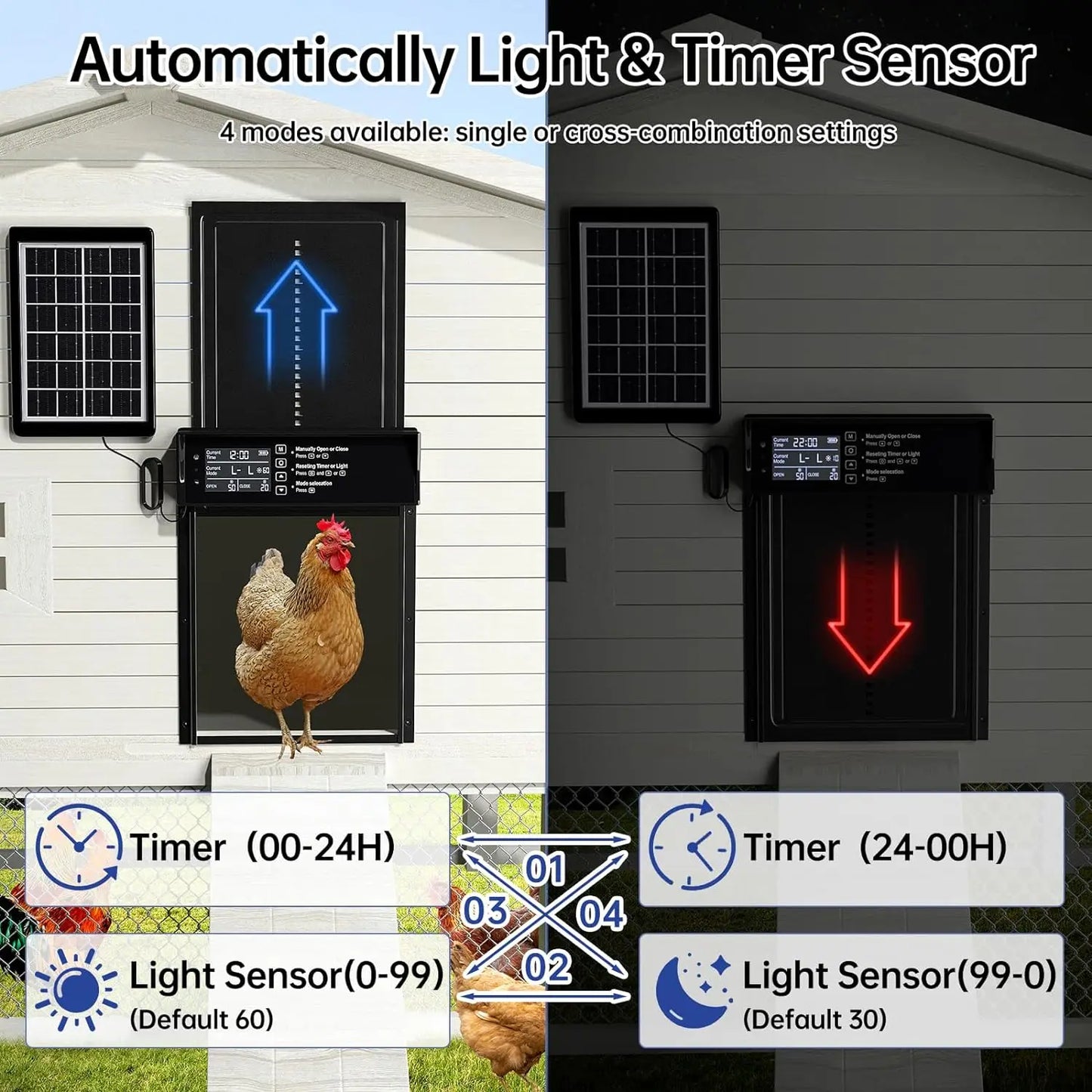 Solar Chicken Coop Door, Automatic Chicken Door Solar Powered & USB Charging, Auto Chicken Door 4 Modes with Timer & Light Sensor