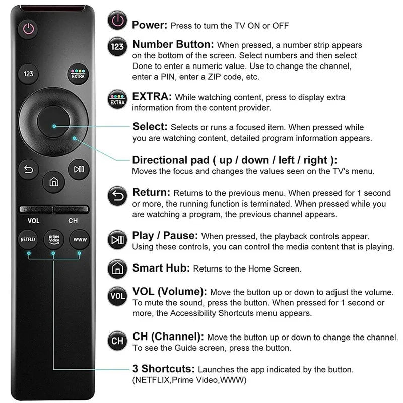 UltraControl: The Ultimate Samsung Smart Remote