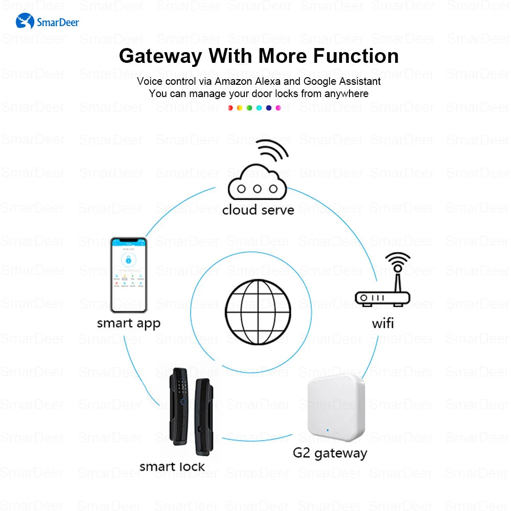 Smar Deer Smart Lock TTLock Enabled with Voice Control