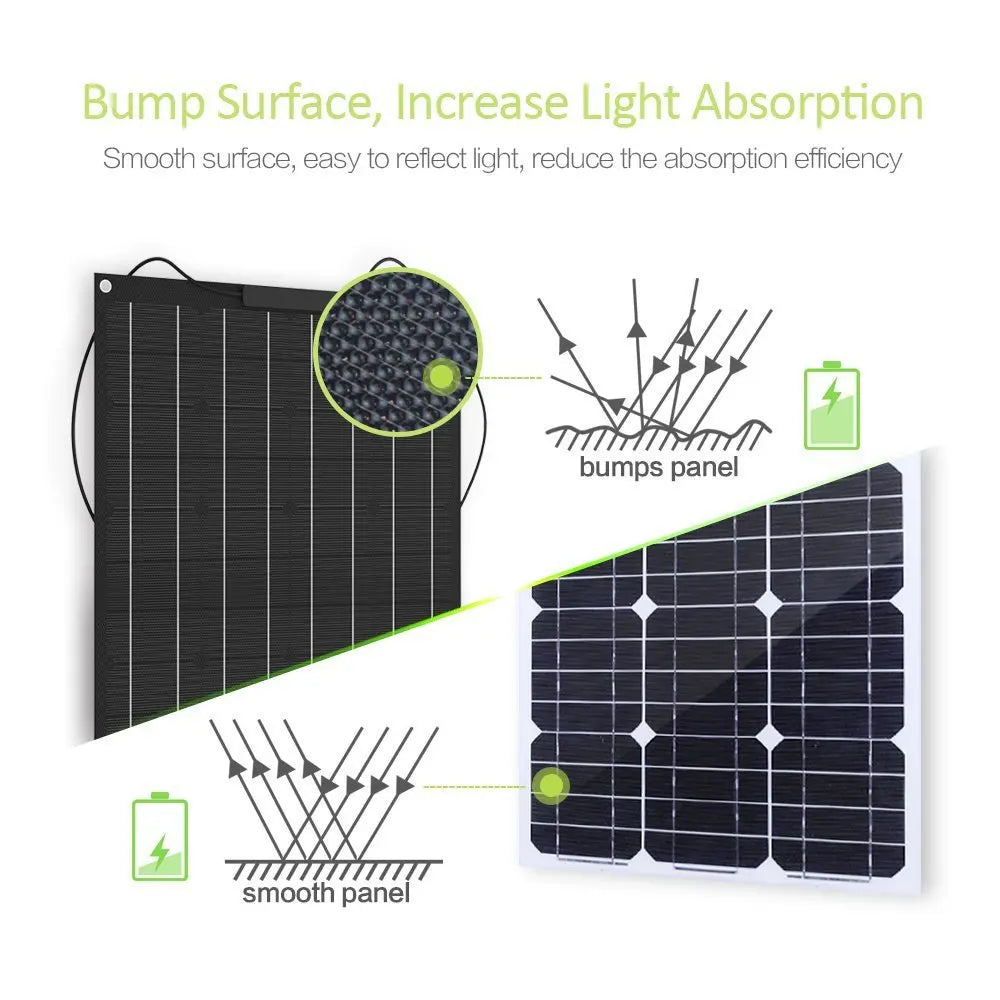 1500W3000WSolar Panel1000W2000W Solar High Efficiency Portable Power Bank Flexible Charging Outdoor Solar Cells For Home/Camping