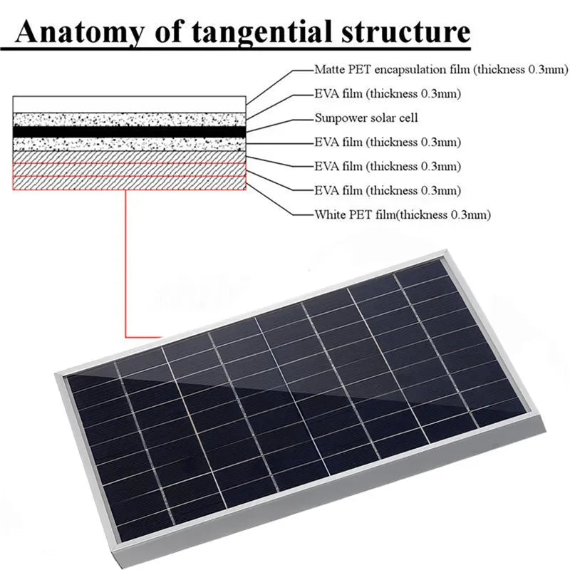 12V Solar Panel Kit Complete 600W Capacity Polycrystalline USB Power Portable Outdoor Rechargeable Solar Cell Generator for Home