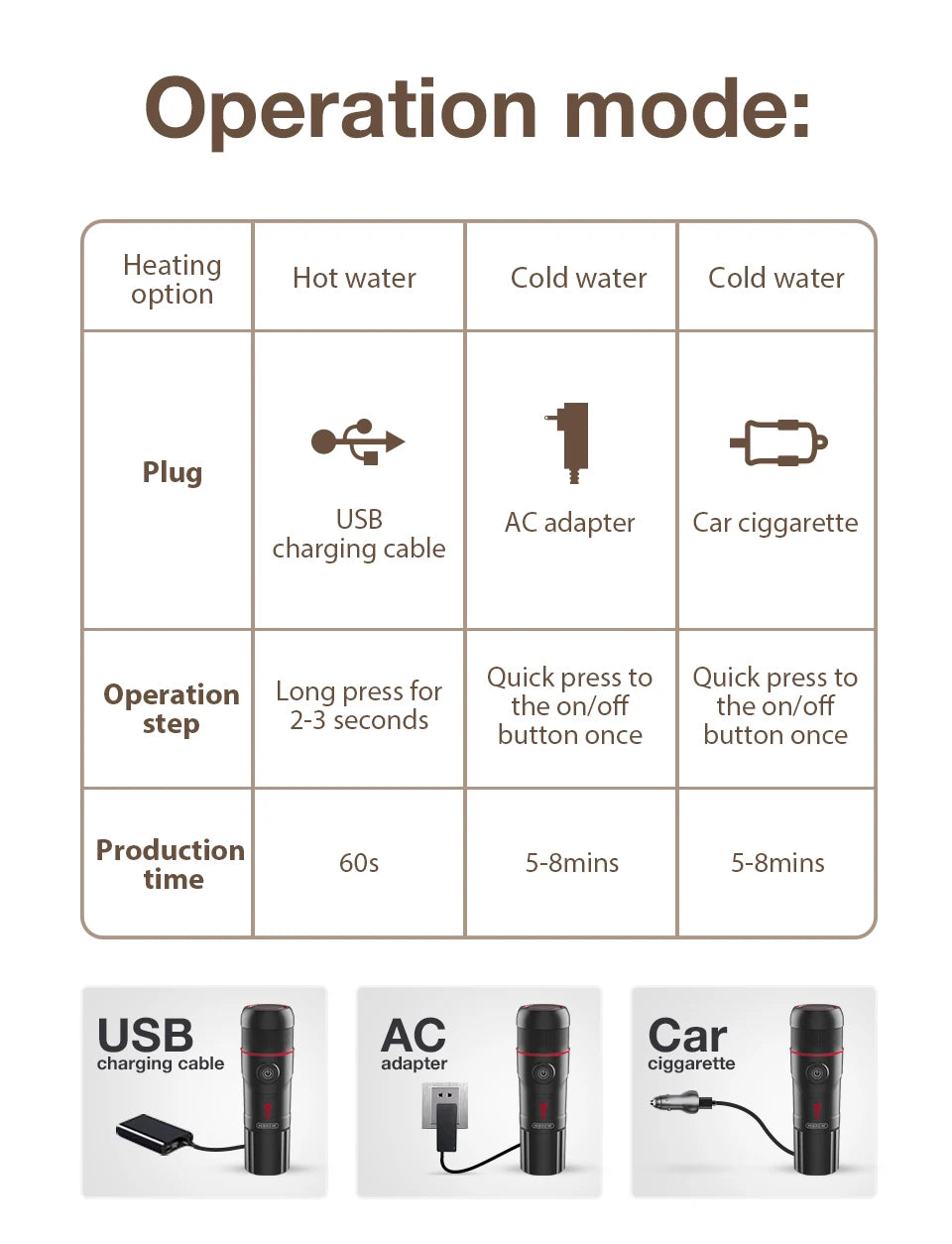 HiBREW Portable Coffee Machine for Car & Home