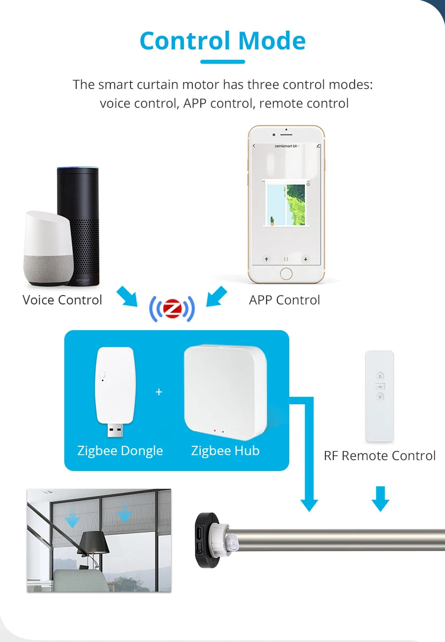 Zemismart Tuya Zigbee Roller Blind Motor for 17mm 25mm Tube Built-in Battery Shade Engine Smart Life Alexa Google Home Control