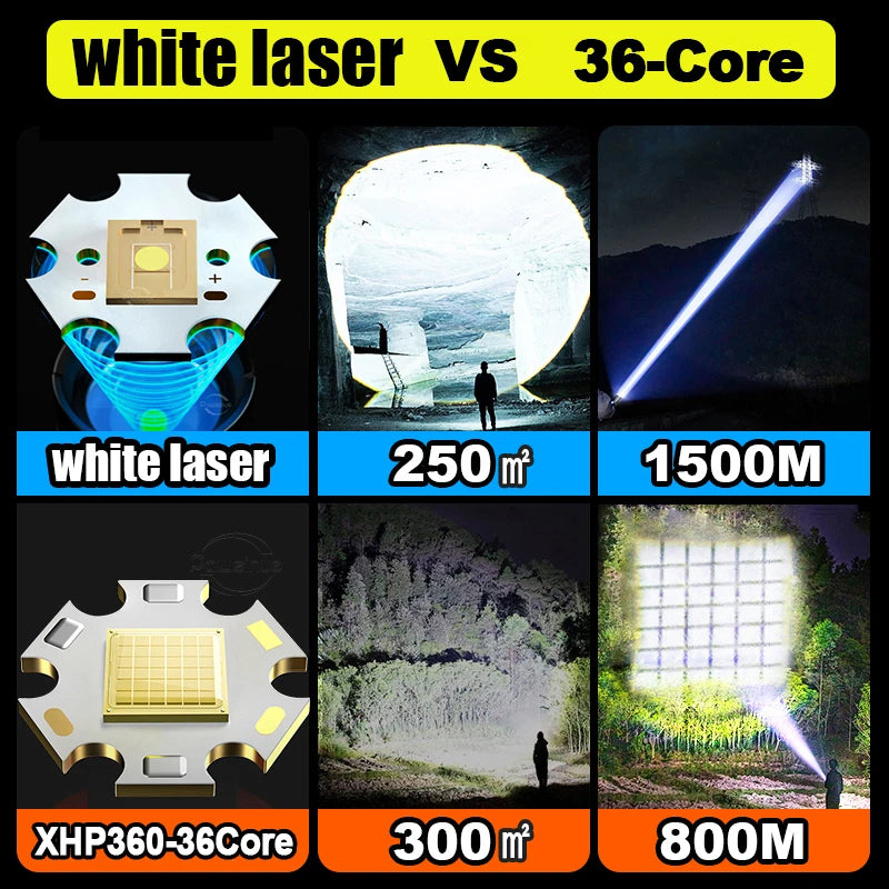 Ultra powerful USB rechargeable flashlight