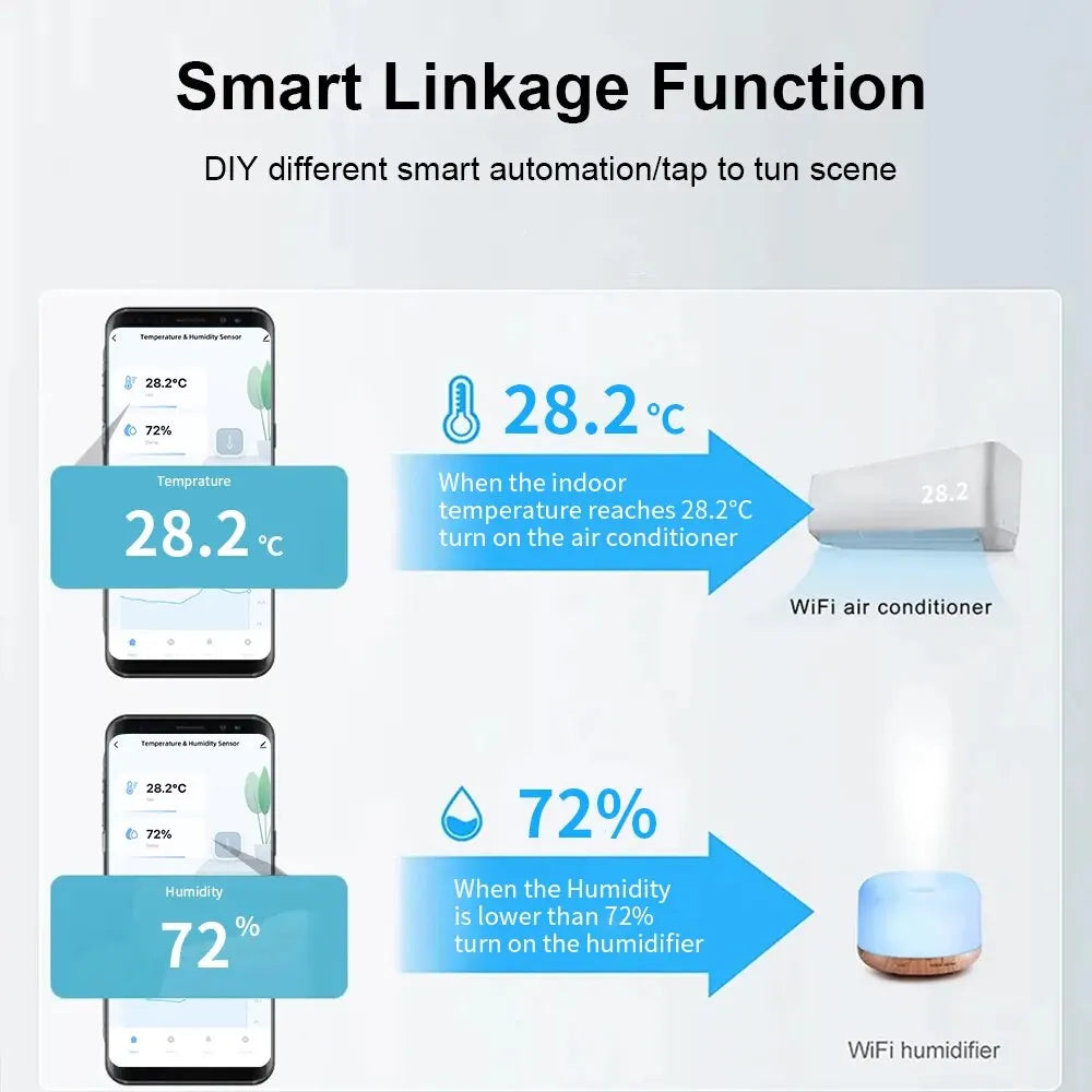 Tuya Zigbee/ WiFi Smart Temperature Humidity Sensor Indoor Hygrometer APP Remote Control Works With Alexa Google Home Smart Home