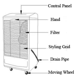 Industrial Warehouse Dehumidifier - Large Area Moisture Control