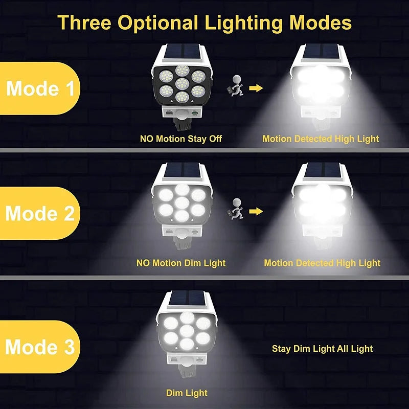 Solar-powered outdoor security light 77 LEDs