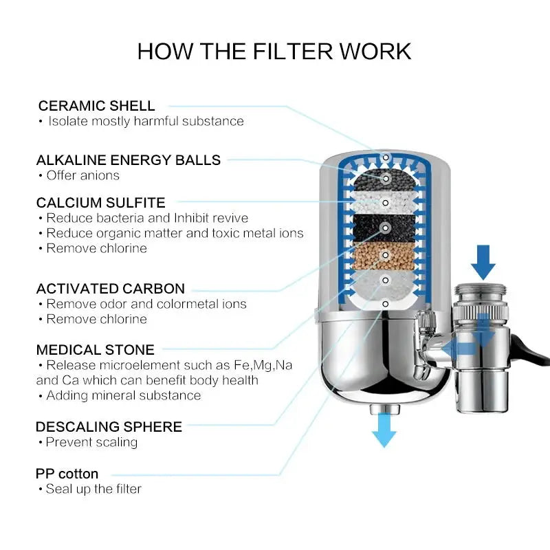 Splash-Proof Faucet Water Purifier for Kitchen: High-Density Filter Removes Chlorine and Heavy Metals