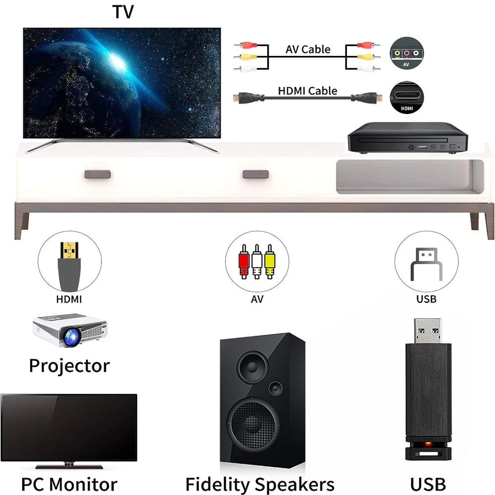 Woopker Mini HD DVD Player with HDMI and RCA Cable 1080p