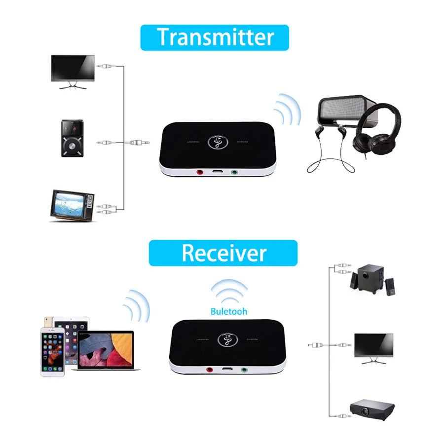 Bluetooth 5.0 Audio Transmitter Receiver Stereo 3.5mm AUX Jack RCA USB Dongle Music Wireless Adapter For Car kit PC TV Headphone