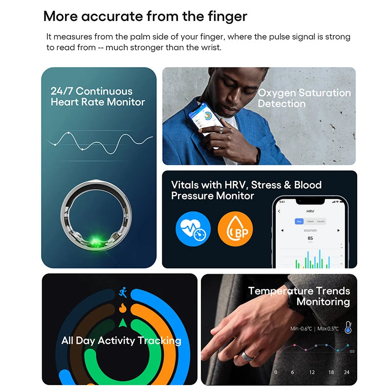 Smart Ring with Built-in Monitor for Blood Pressure, Heart Rate, Fitness & Sleep Tracking