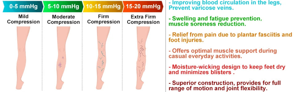 Over Knee Compression Socks | Thigh High Stockings