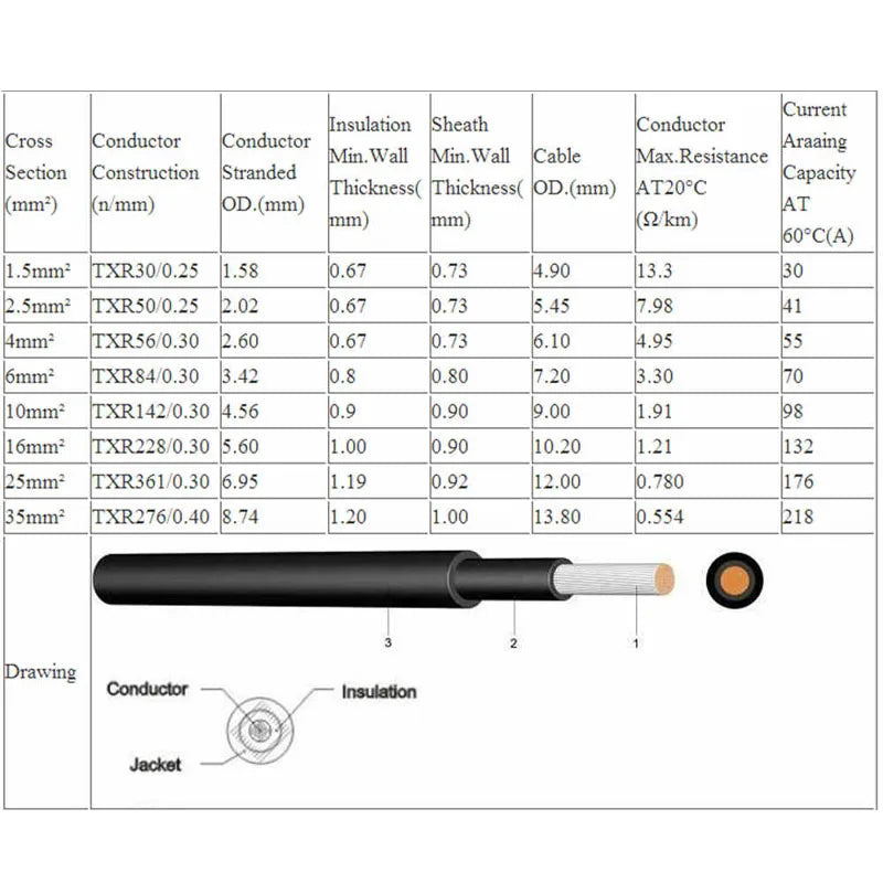 Solar Panel Extension Cable - Tinned Copper Double Sheath