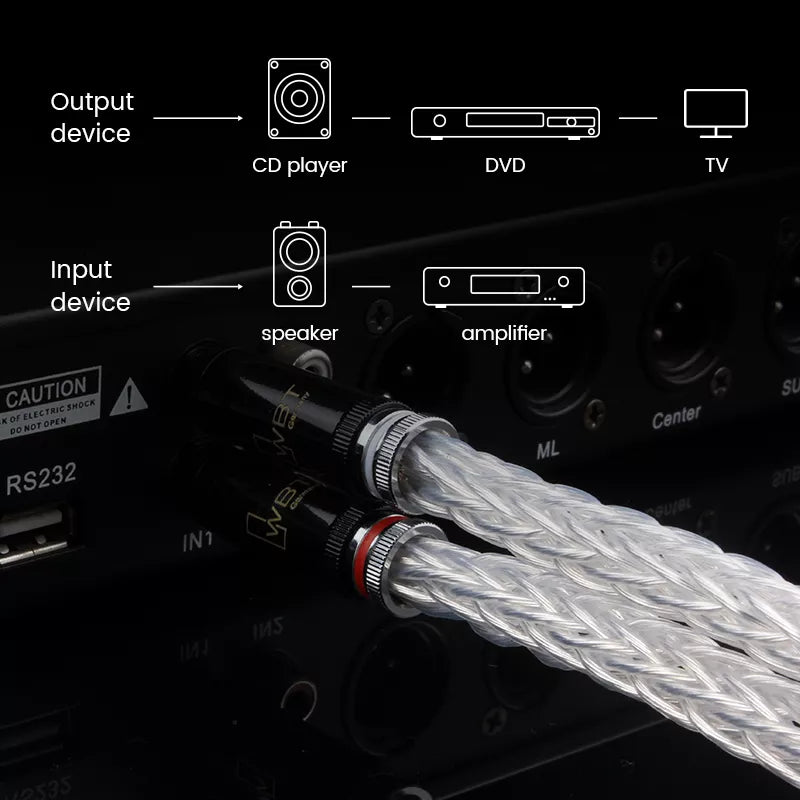TODN Hi-End 8AG Silver Plated OCC Audio Cable