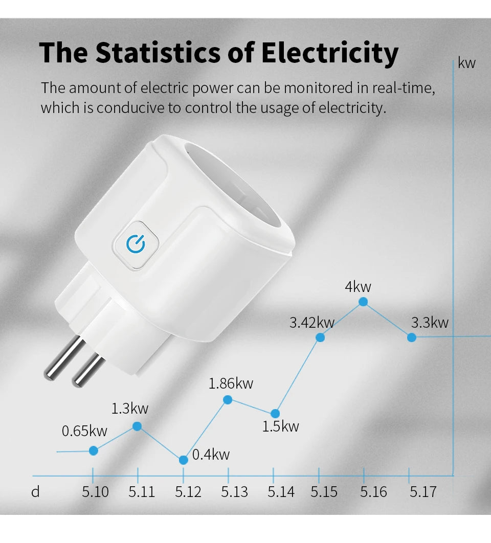 Tuya Smart Socket WIFI 16A/20A EU Plug With Monitoring and Timing