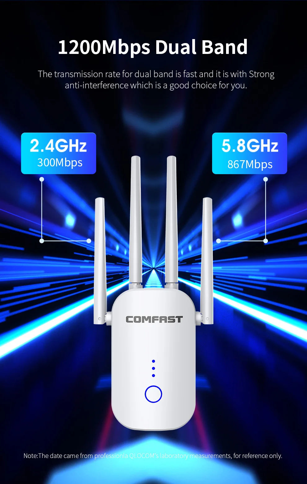 AC1200 Dual Band WiFi Wireless Range Extender