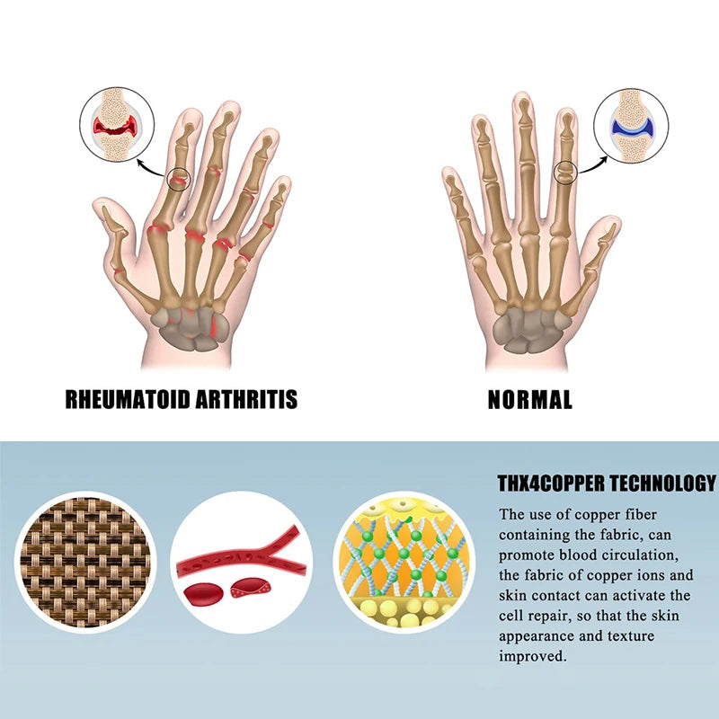 Arthritis Compression Gloves | Touch Screen Winter Gloves