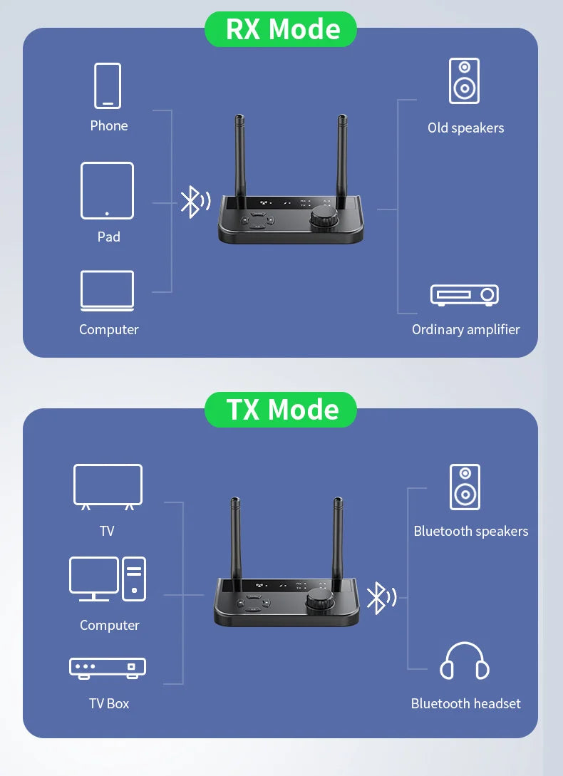 VIKEFON 2 In 1 Bluetooth 5.3 Audio Receiver Transmitter