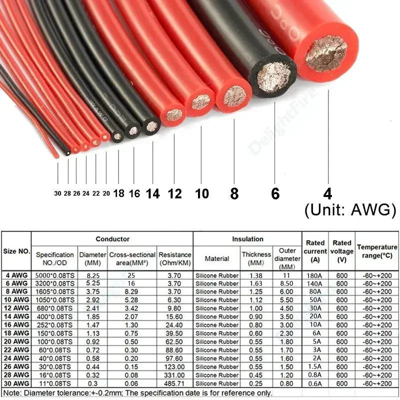 Heat Resistant Silicone Automotive Electrical Wire