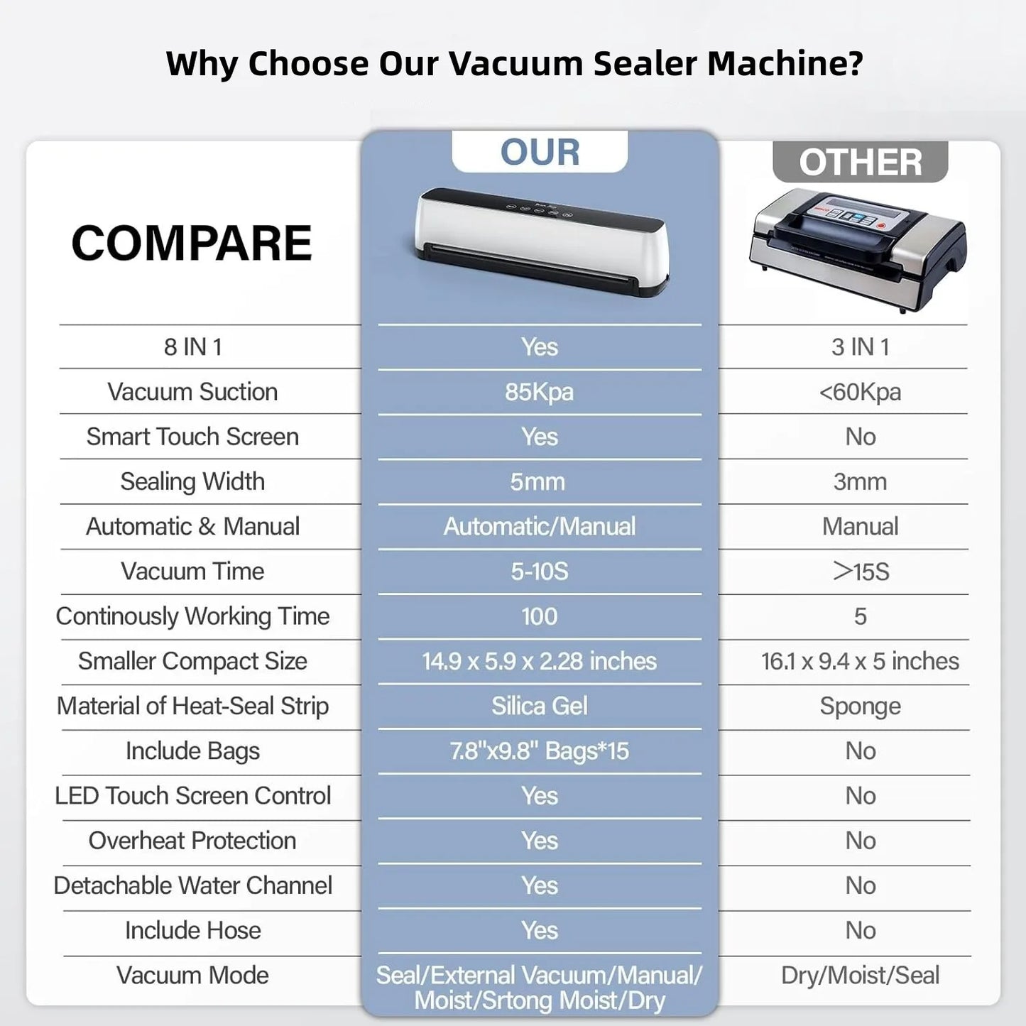 Fully Automatic Vacuum Food Sealer