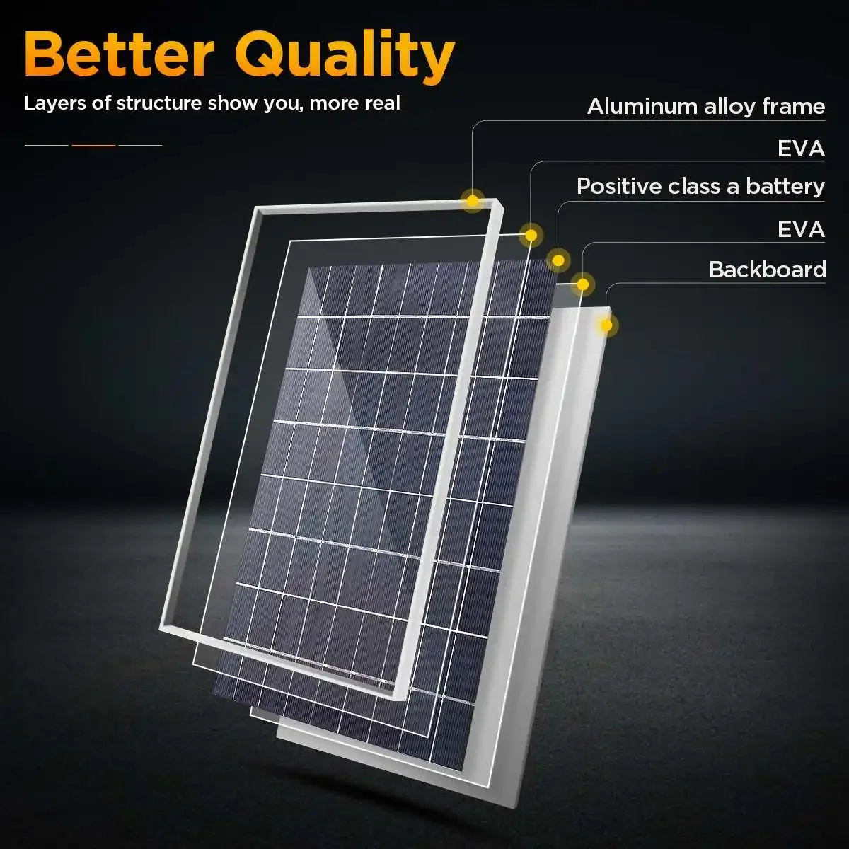 12V Solar Panel Kit Complete 600W Capacity Polycrystalline USB Power Portable Outdoor Rechargeable Solar Cell Generator for Home