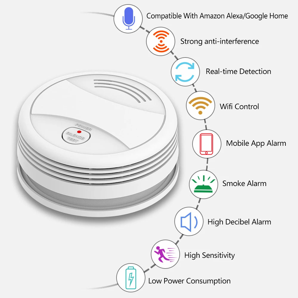 All In One Fire Alarm System for enhanced Home Security