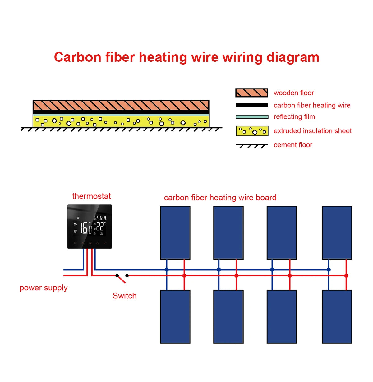 100 Meters Infrared Warm Floor Cable - High-Quality Heating Solution