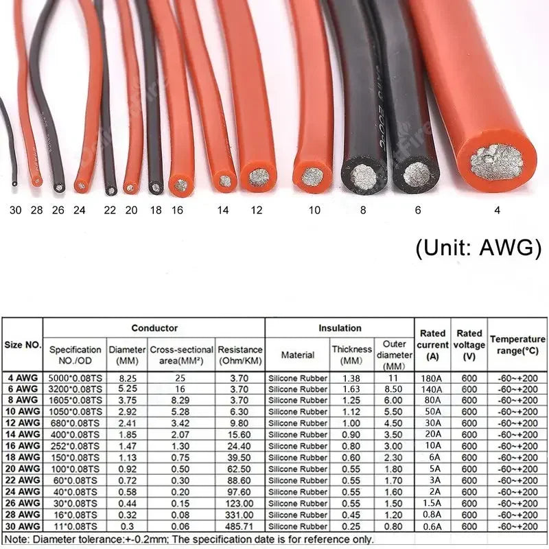 Soft Silicone Heat-Resistant Electrical Cable Wire