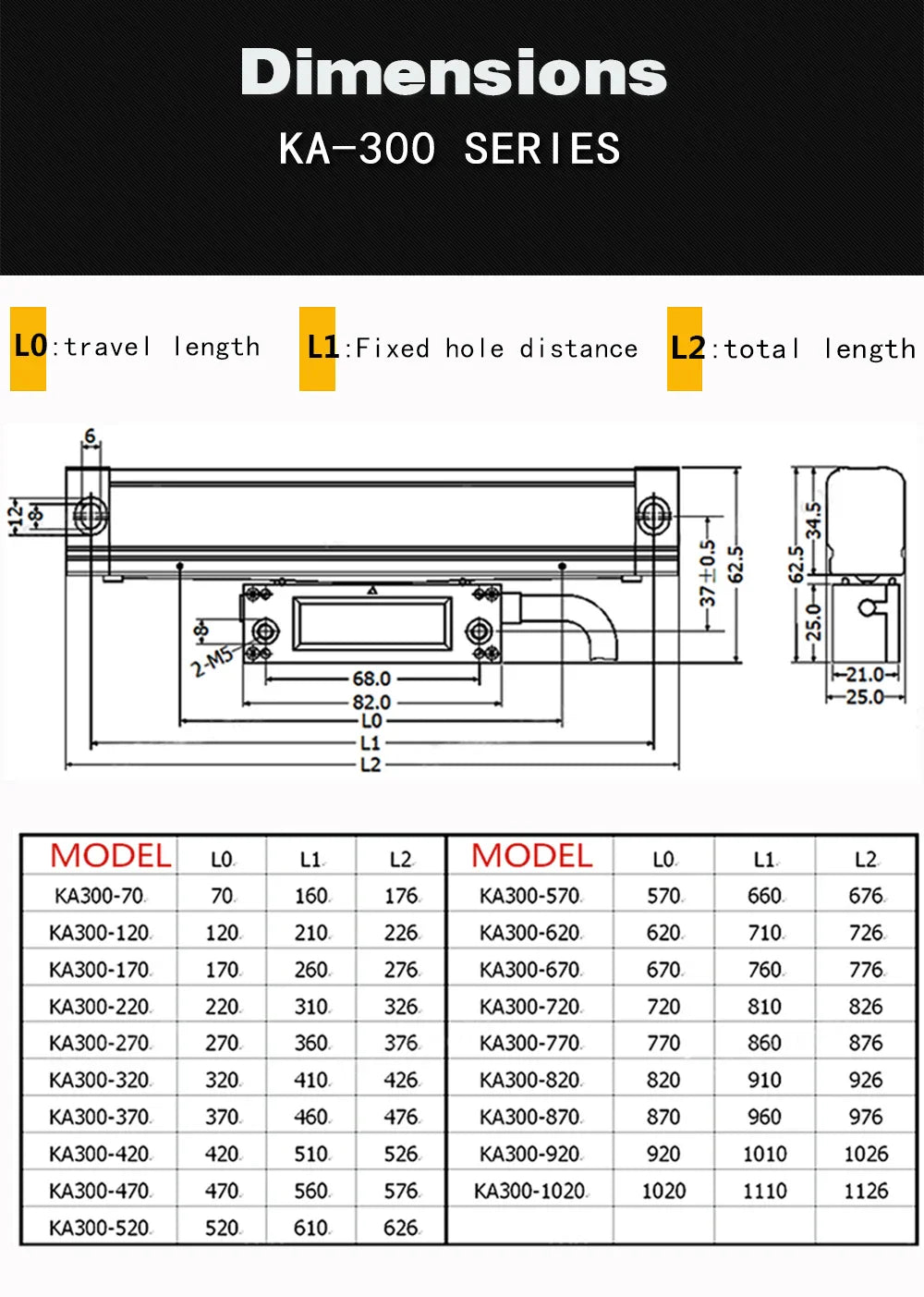 SINO 4 Axis DRO Set